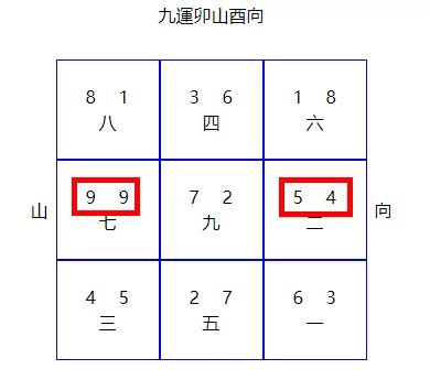 九運買樓|【九運房子】【九運風水｜居住指南】九運房子方位吉凶報你知